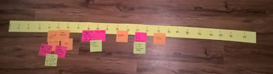 the timeline from before, now with minor life events marked, including vacations, visiting family and friends, sailing, visiting the doctor